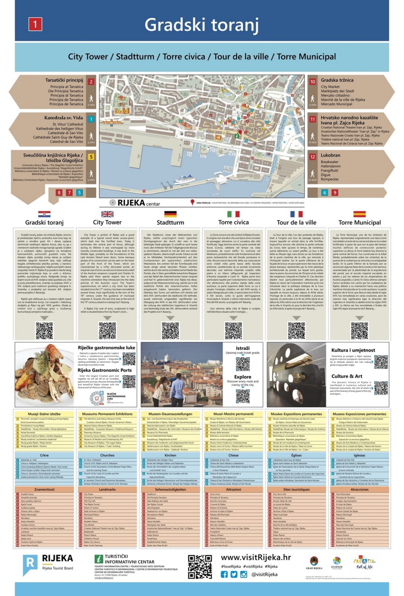 Nova-turistička-signalizacija Nova-turistička-signalizacija