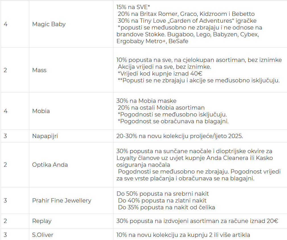 Snimka zaslona 2025-05-05 115840 Snimka zaslona 2025-05-05 115840