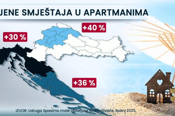 apaertman cijena rtl