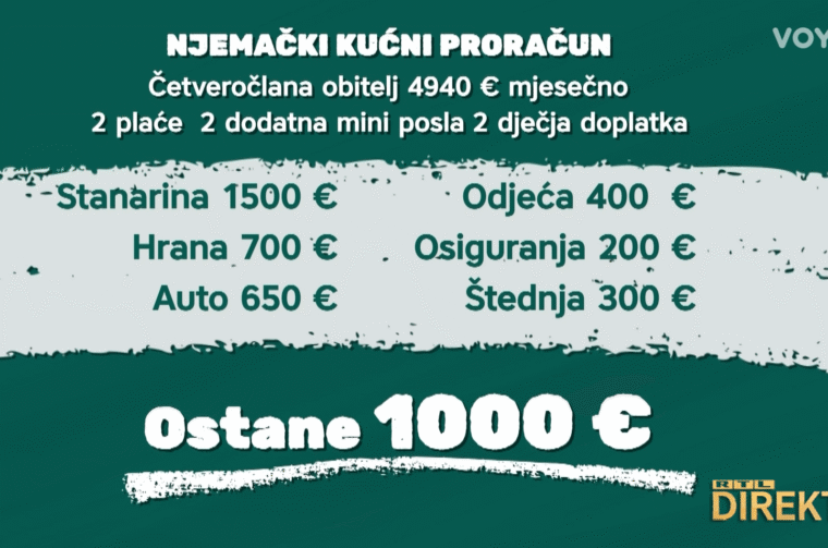 njemački kućni proračun